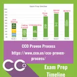 CCO - Exam Prep Timeline Proven Process.webp