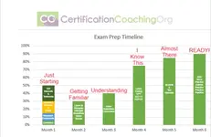 CCO EXAM PREP TIMELINE.webp