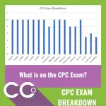 CCO - CPC EXAM BREAKDOWN.webp