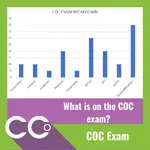 CCO - COC Exam Breakdown .png