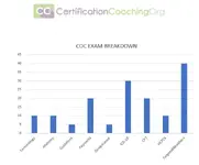 COC Exam pic.png