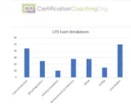 CPB EXAM BREAKDOWN pic.webp
