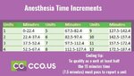 CCO Anesthesia Times.jpg
