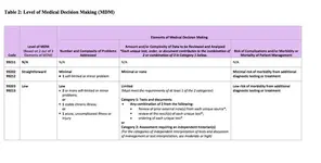 aapc MDM table 2 EM.webp