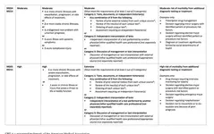 aapc MDM table 2 cont EM.webp