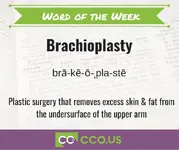 Word of the Week Brachioplasty.3 1 png.webp