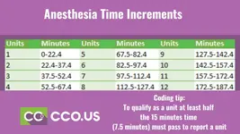 CCO Anesthesia Times (1).webp