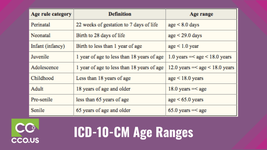ICD-10 Age Ranges.png