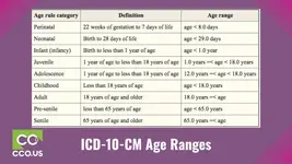 ICD-10 Age Ranges.webp