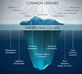 dx underlying signs symptom.webp