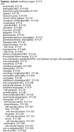 Diabetes-Mellitus-with-term.webp
