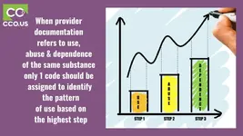 Opioid use abuse or depenence.png