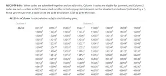 NCCI Edit 46260.webp