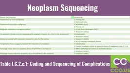 Neoplasm Sequencing.webp