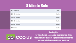 CCO 8 minute rule.png