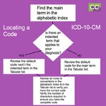 ICD10 locate code.jpg